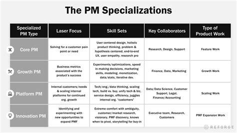 老闆要做什麼|【PM夥伴攻略】老闆到底要什麼？如何有效地向。